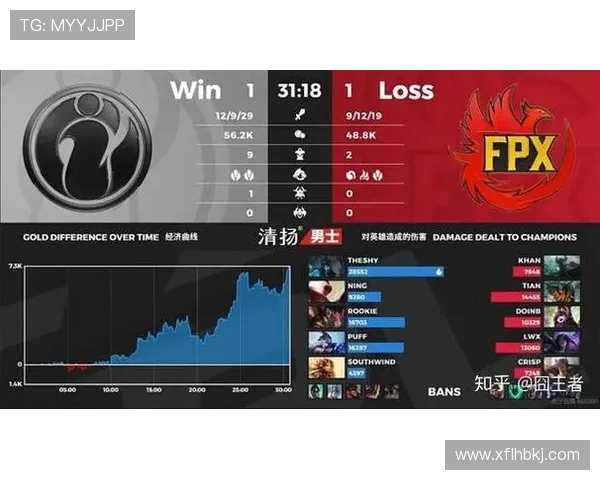 赛后复盘:解析WE与FPX对决中的战术与技术细节 赛后复盘:解析WE与FPX对决中的战术与技术细节