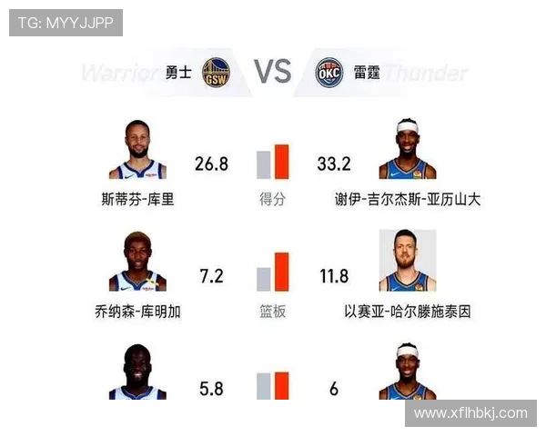 2016年勇士与雷霆对决技术统计分析及比赛亮点回顾