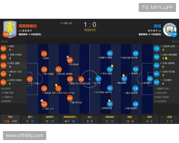 曼城与维拉历史交锋战绩分析及近期表现对比