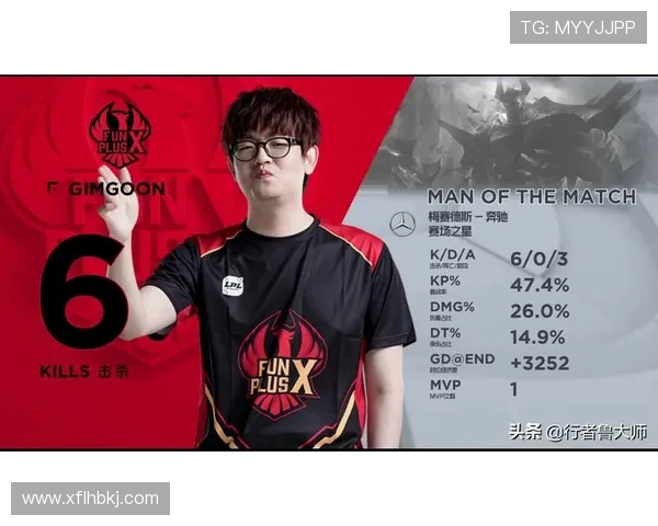 FPX战队在王者荣耀配合排名中创下新高引领赛季潮流