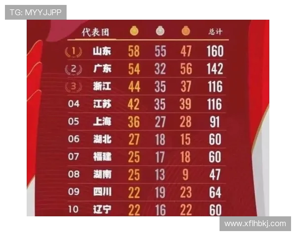 全运会积分榜揭晓北京足球队以100分稳居第一名 全运会积分榜揭晓北京足球队以100分稳居第一名