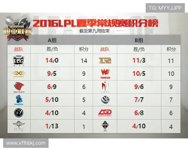 全球总决赛最新积分榜揭晓WE战队以97分稳居第一名 全球总决赛最新积分榜揭晓WE战队以97分稳居第一名