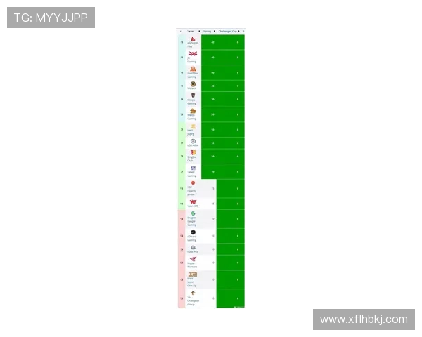 国际邀请赛最新积分榜WE战队以86分稳居第一名